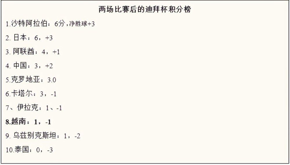 最终，青岛击退新疆，主场过关。